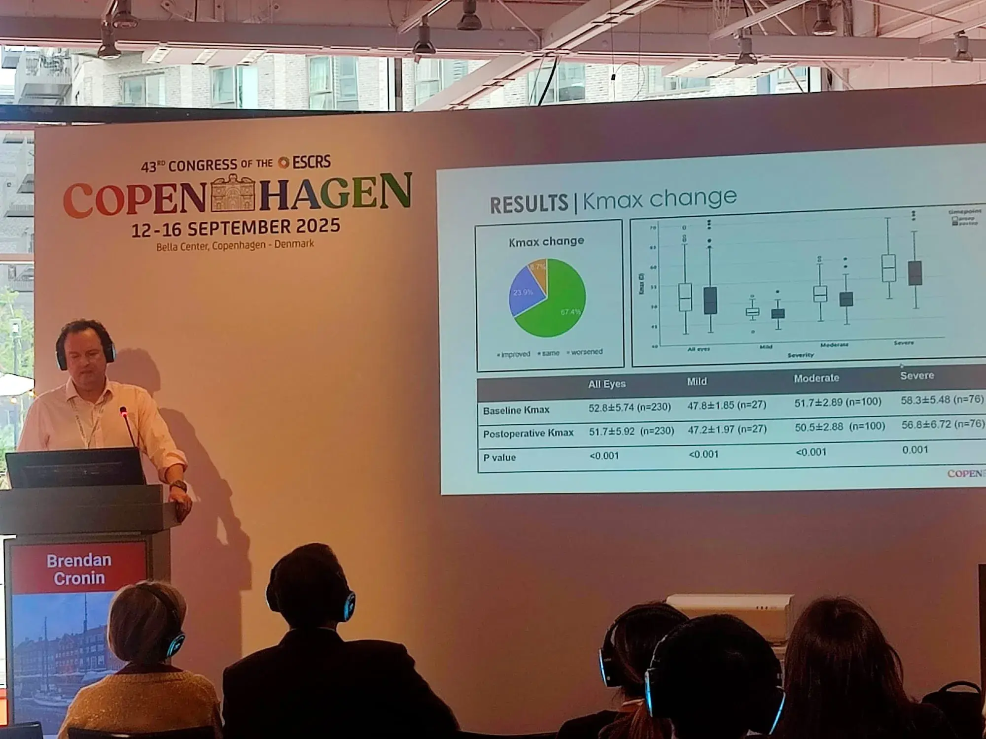 Presentation on Kmax change results at ESCRS congress, audience with headsets.